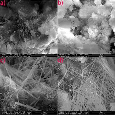Optimization and mechanism analysis of a compound additive for unfired bricks made of construction and demolition wastes